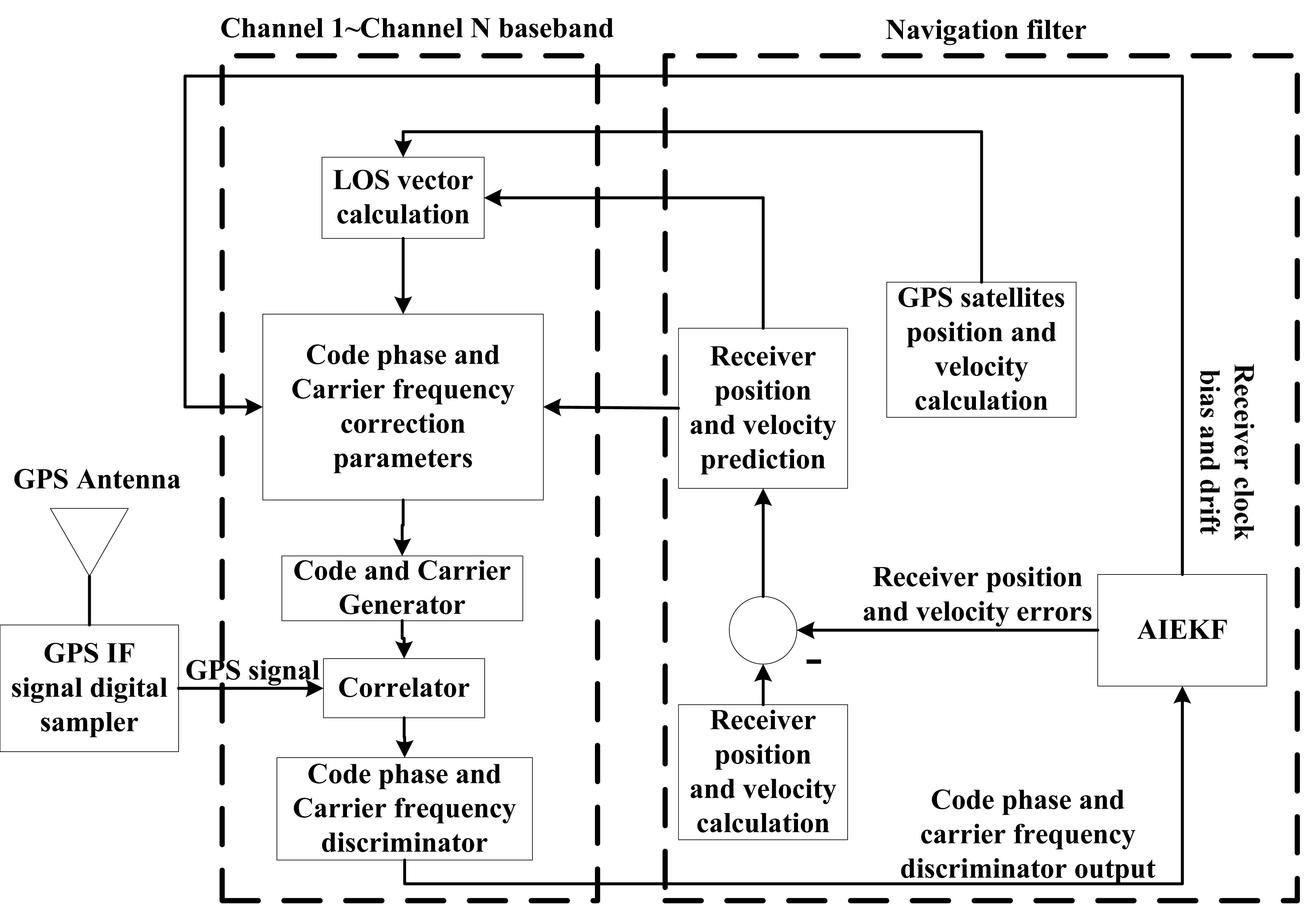 Sensors 14 23630f3 1024