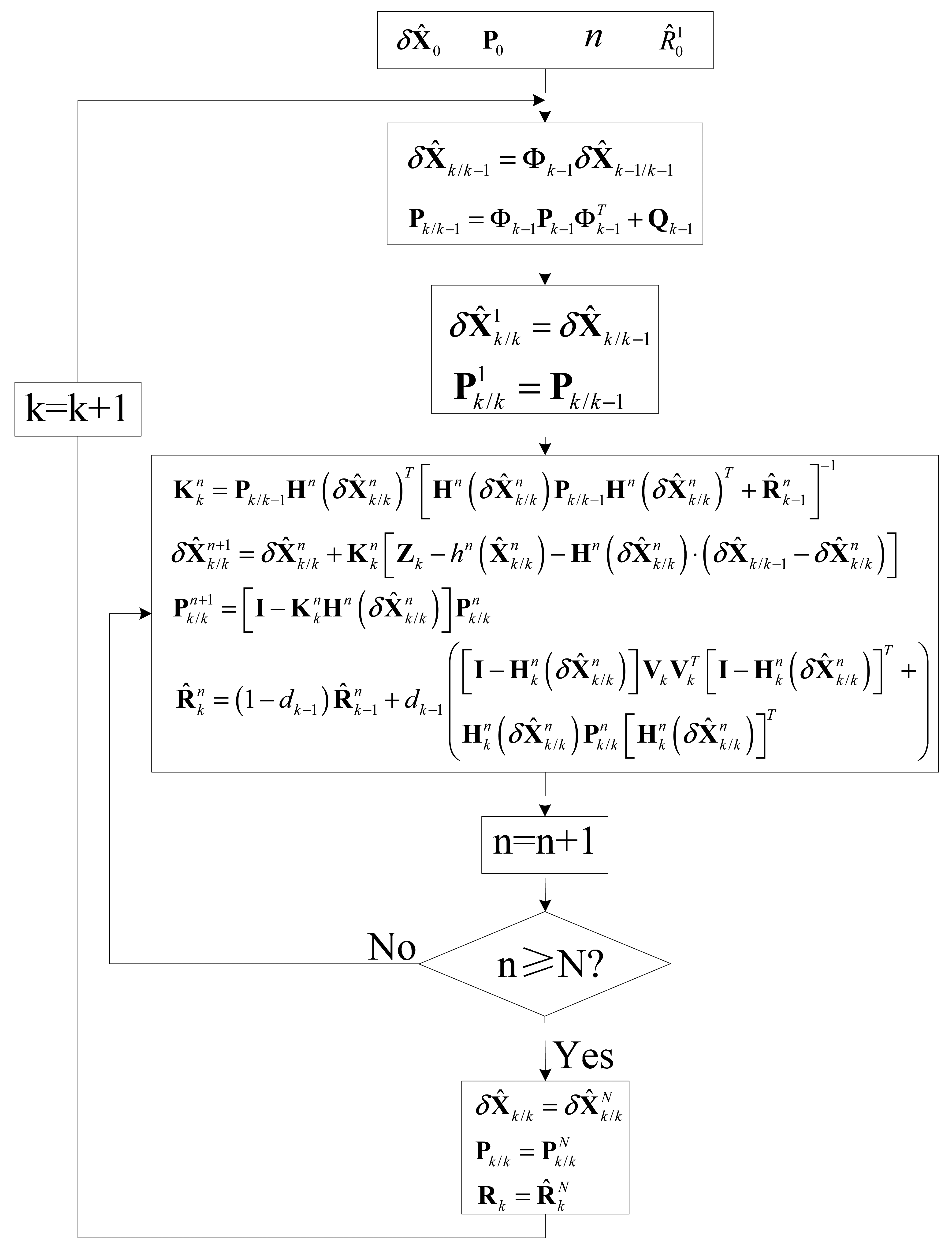Sensors 14 23630f4 1024