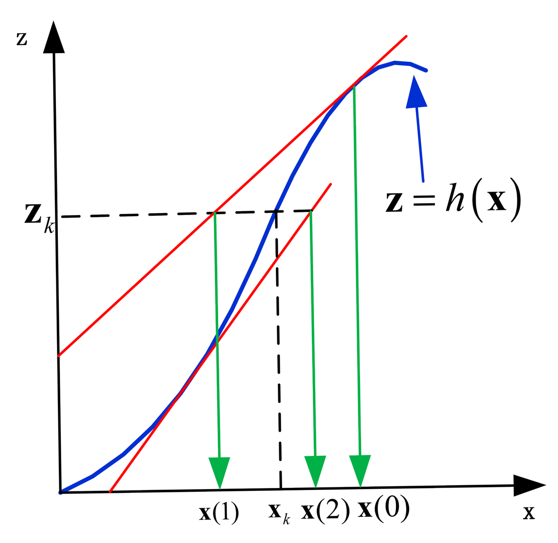 Sensors 14 23630f5 1024