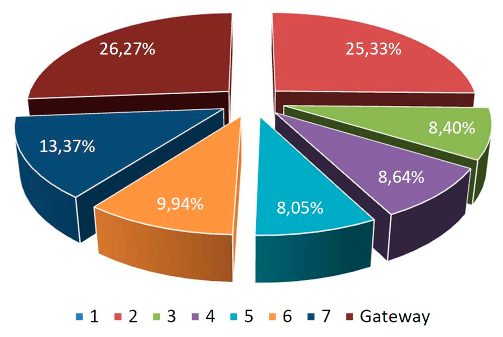 Sensors 14 23650f21 1024
