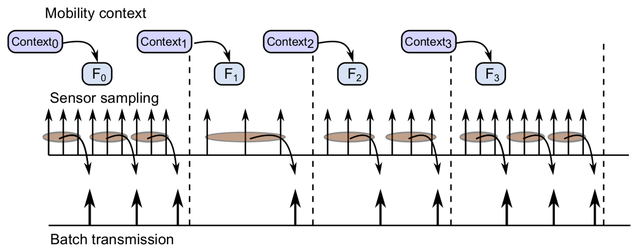 Sensors 14 23673f2 1024