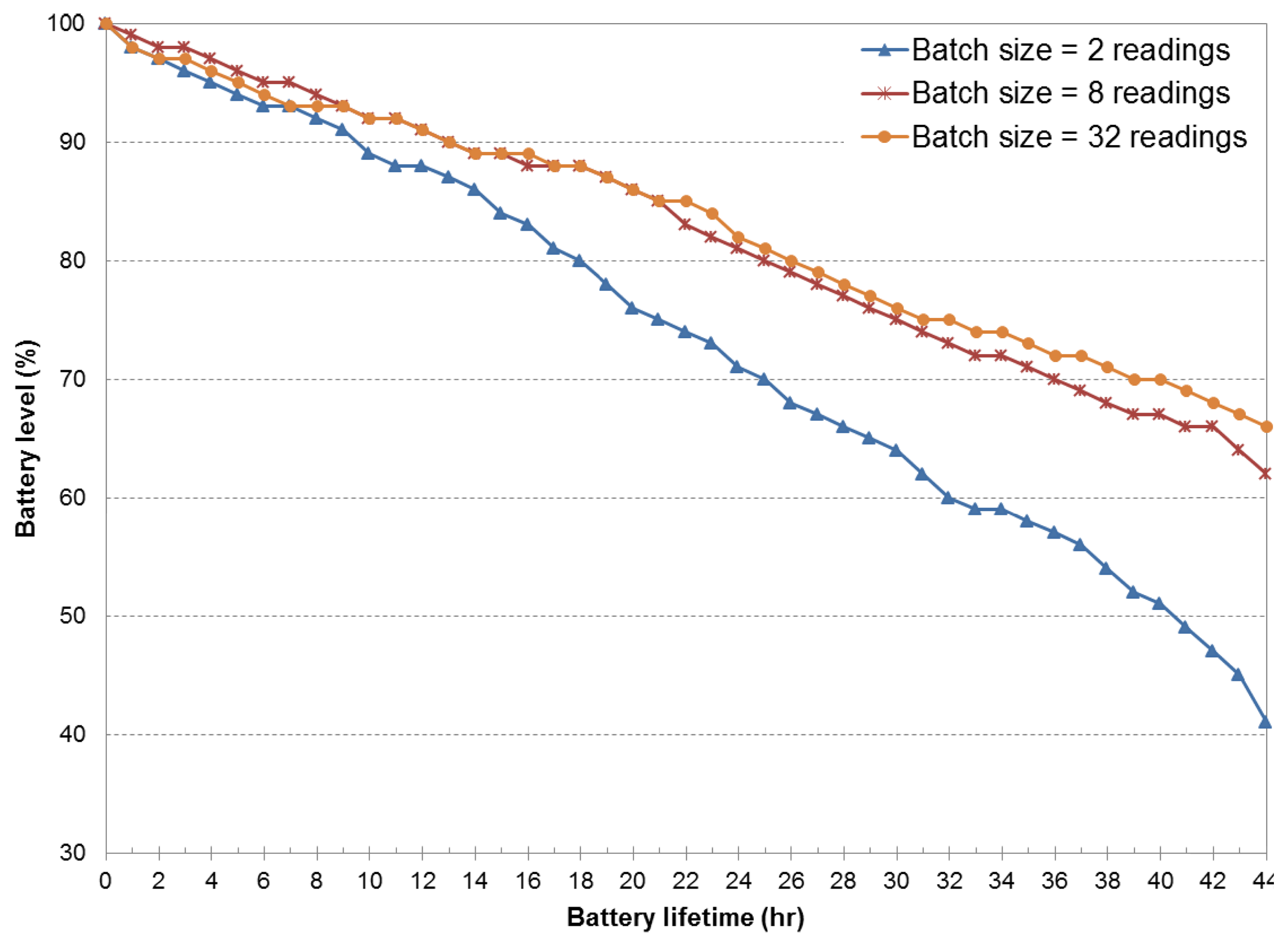 Sensors 14 23673f5 1024