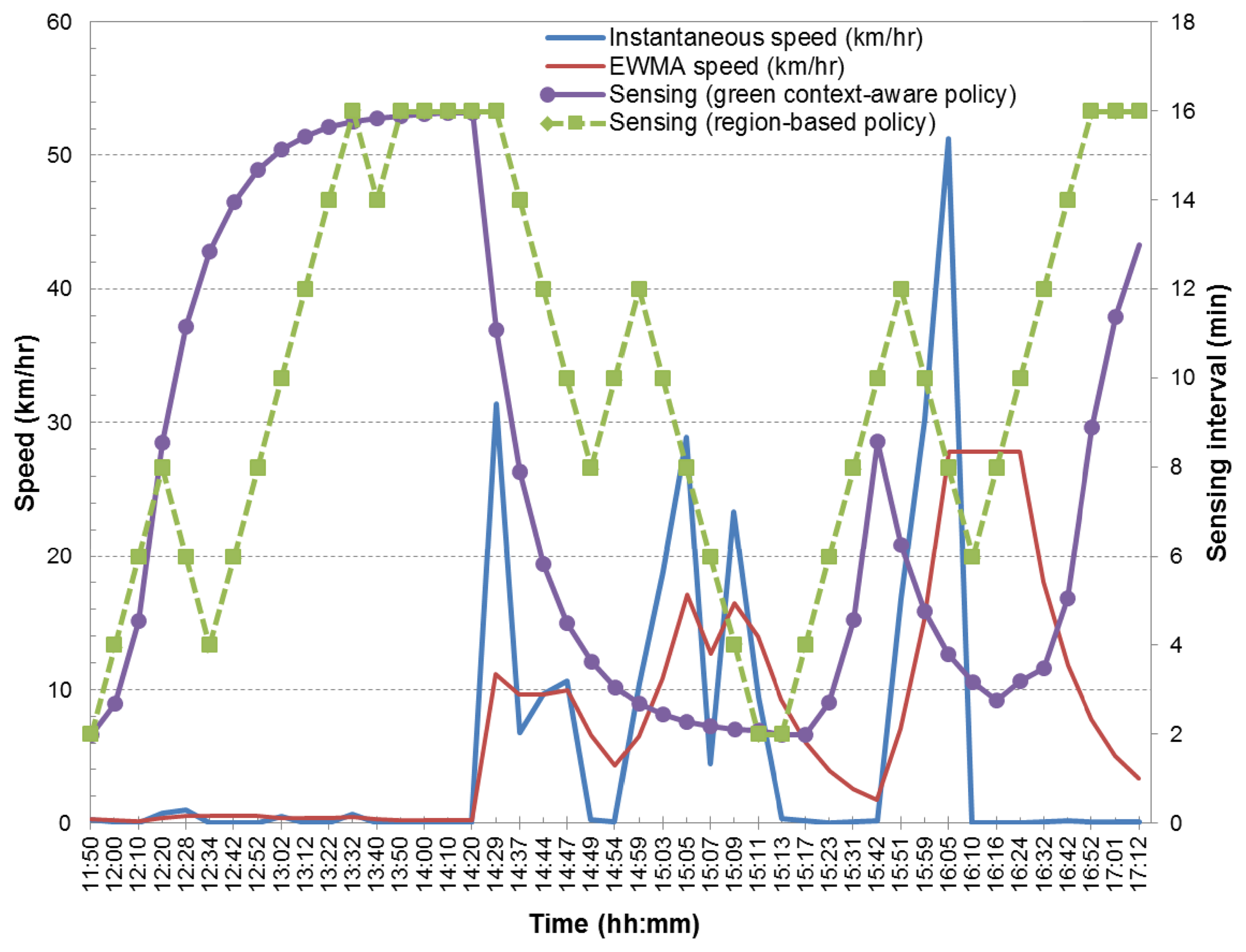 Sensors 14 23673f7 1024