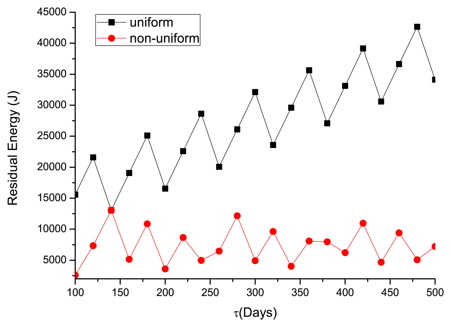 Sensors 14 23697f7 1024