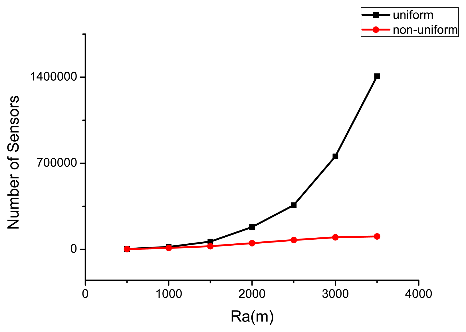 Sensors 14 23697f8 1024