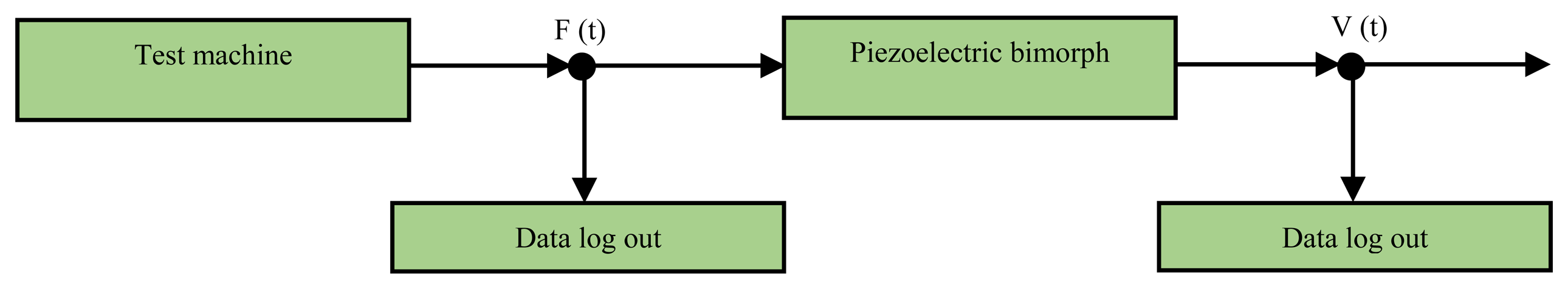 Sensors 14 23724f3 1024
