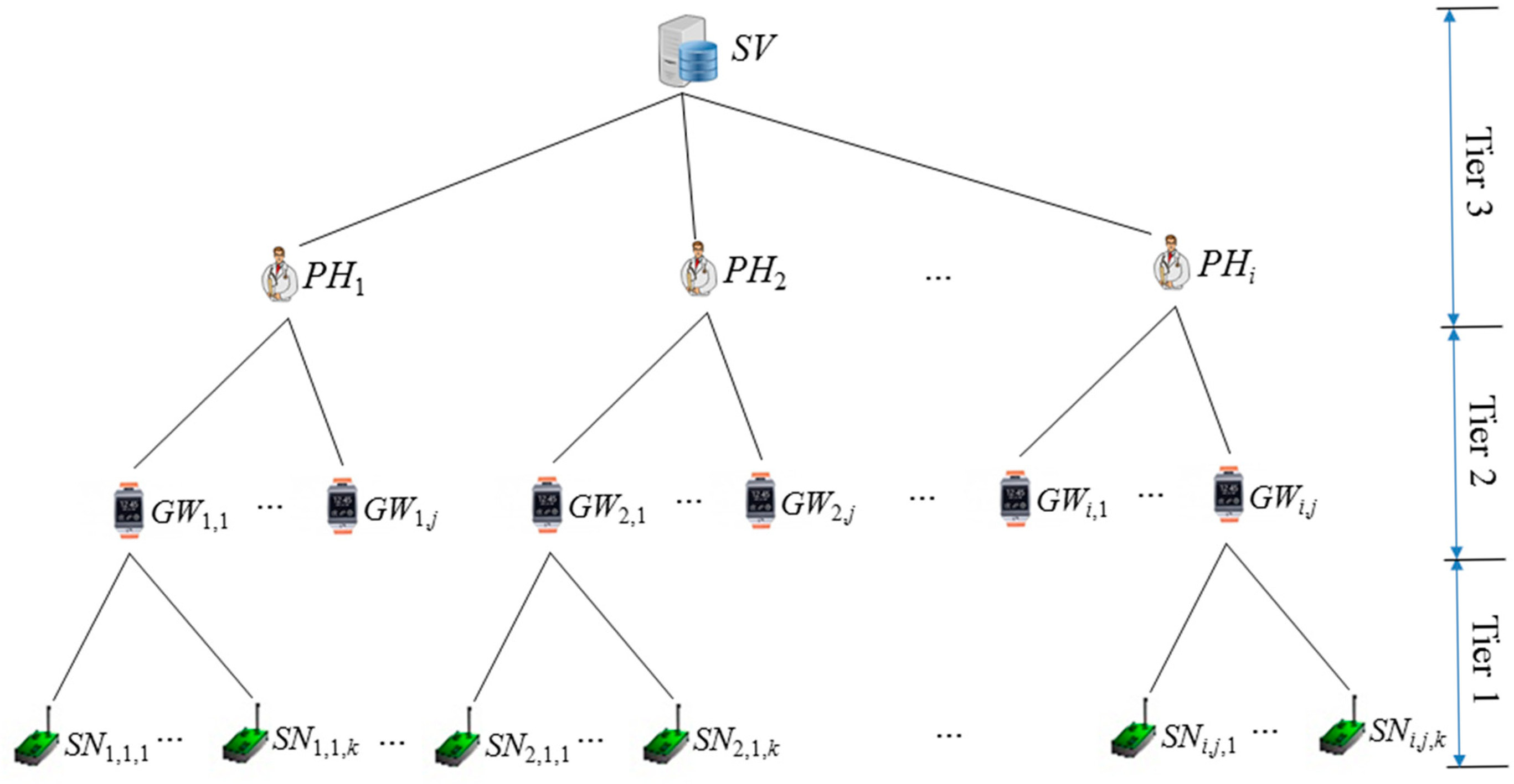 Sensors 14 23742f2 1024