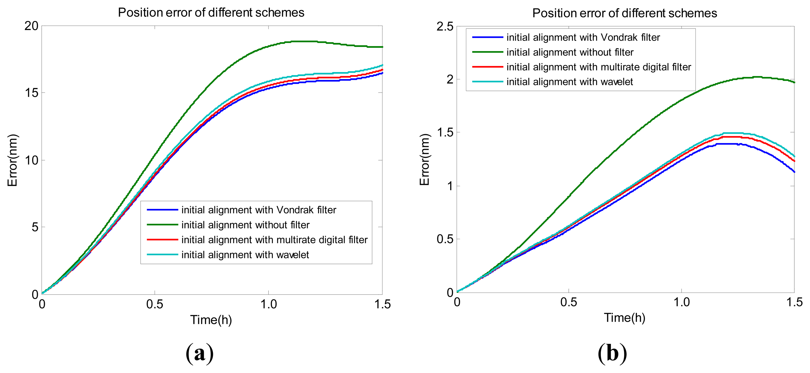 Sensors 14 23803f12 1024