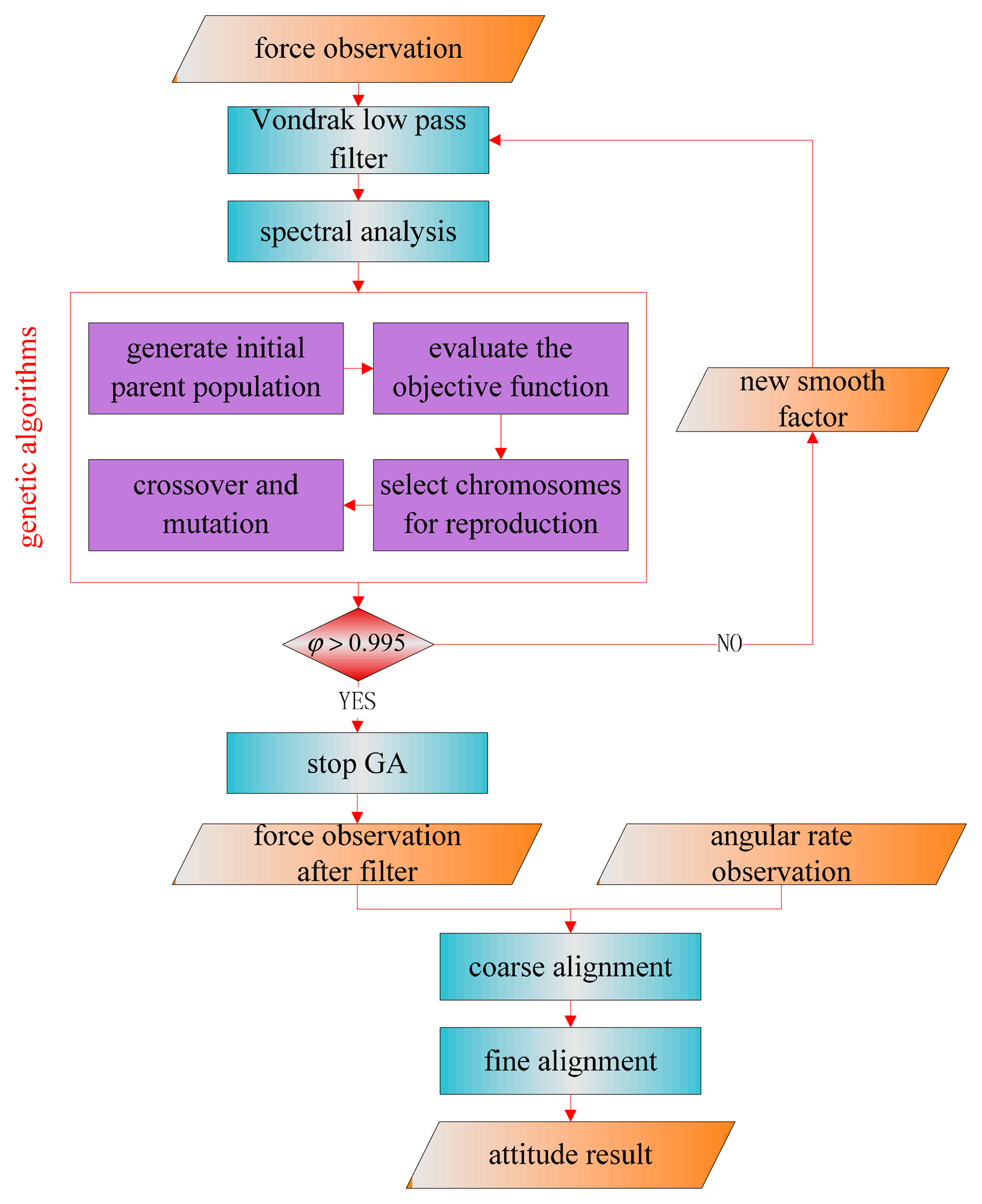 Sensors 14 23803f6 1024