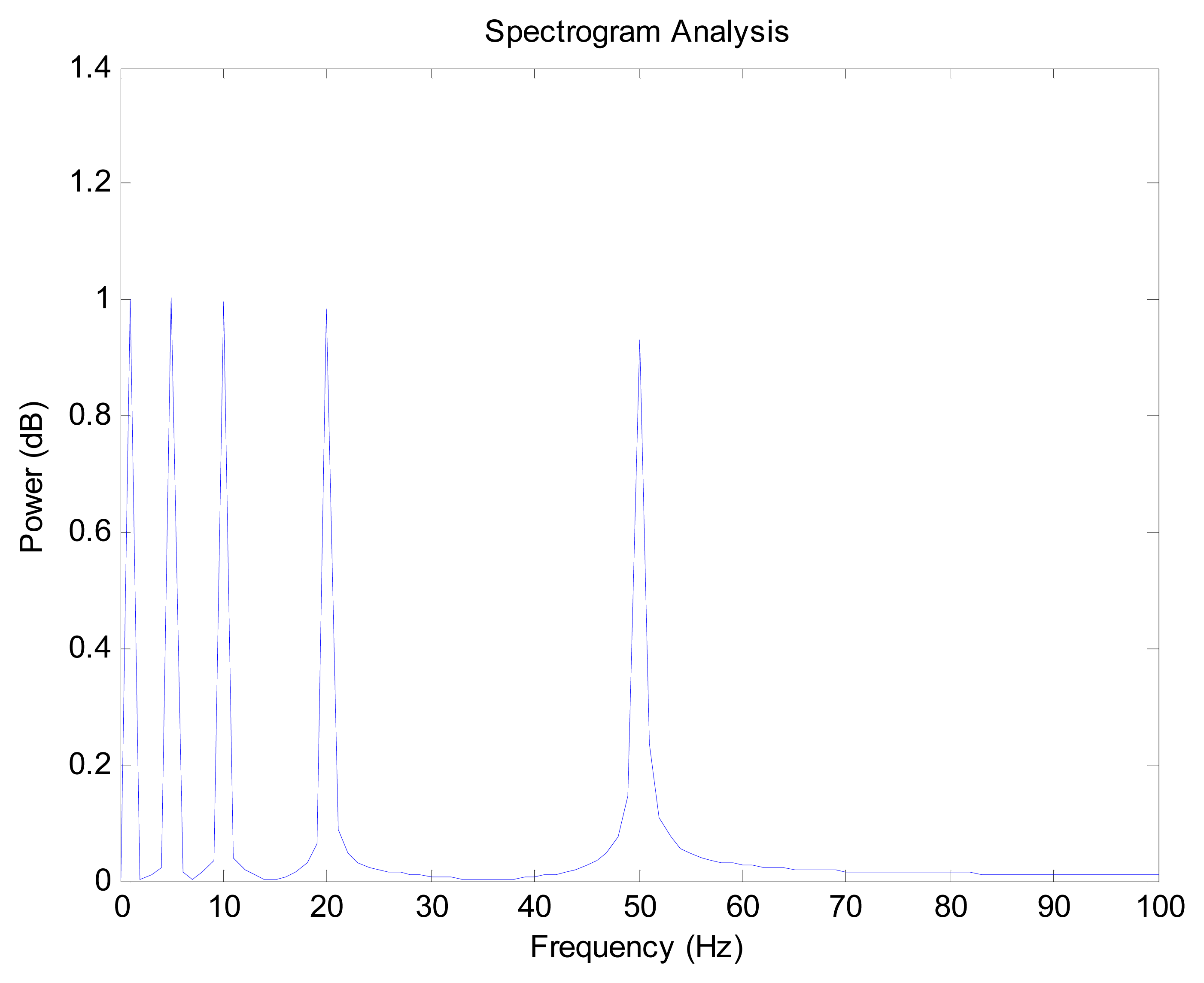 Sensors 14 23803f7 1024