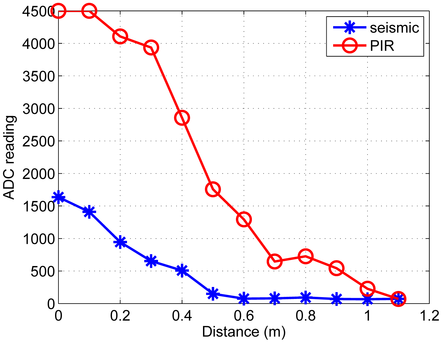 Sensors 14 23871f6 1024