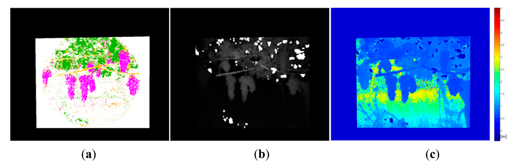 Sensors 14 23885f13 1024