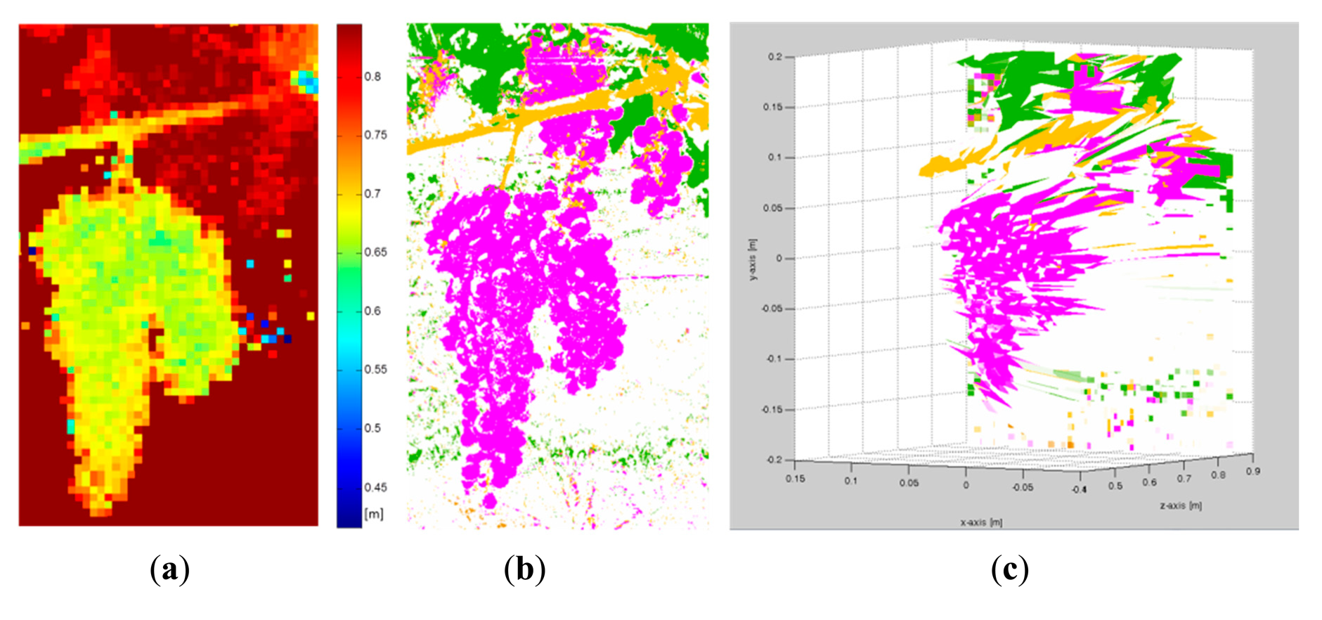 Sensors 14 23885f14 1024