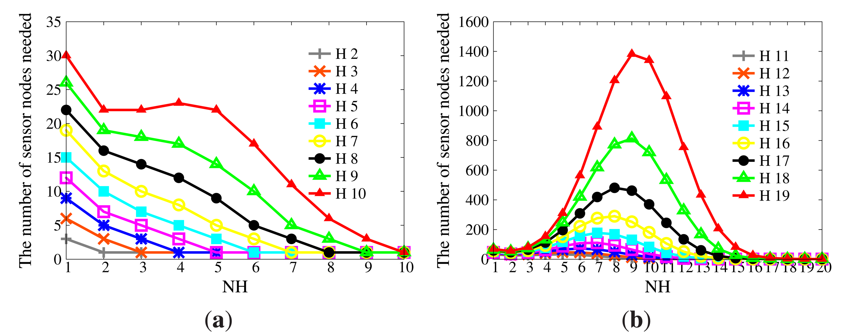 Sensors 14 23905f12 1024