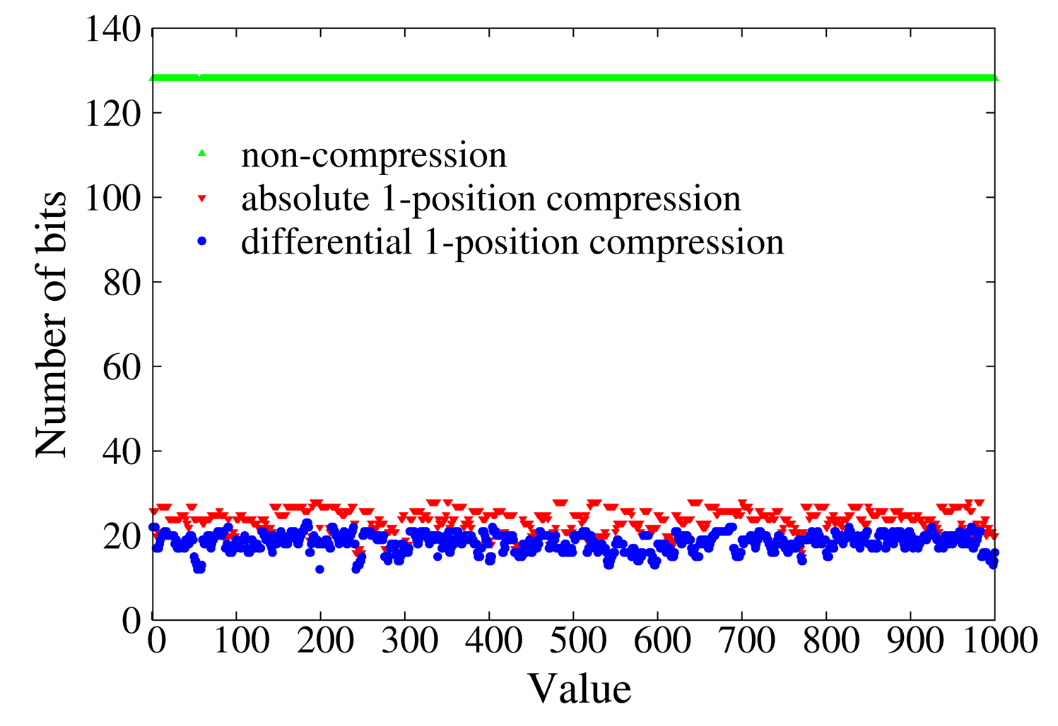 Sensors 14 23905f3 1024