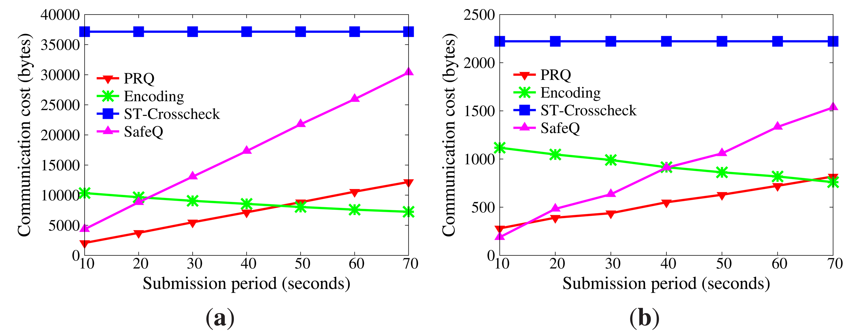 Sensors 14 23905f6 1024