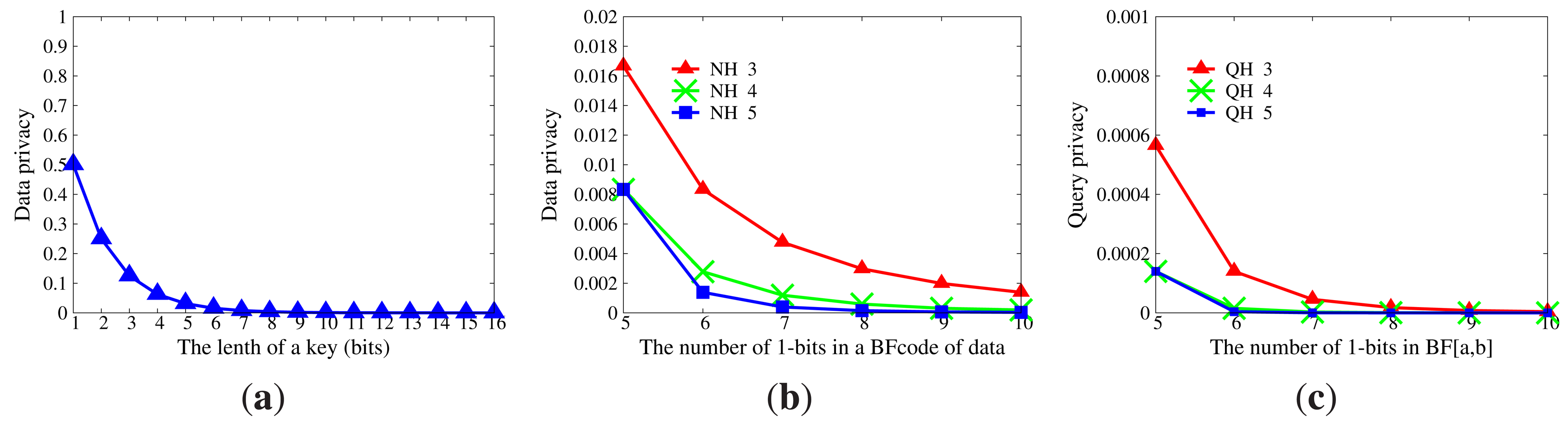 Sensors 14 23905f8 1024