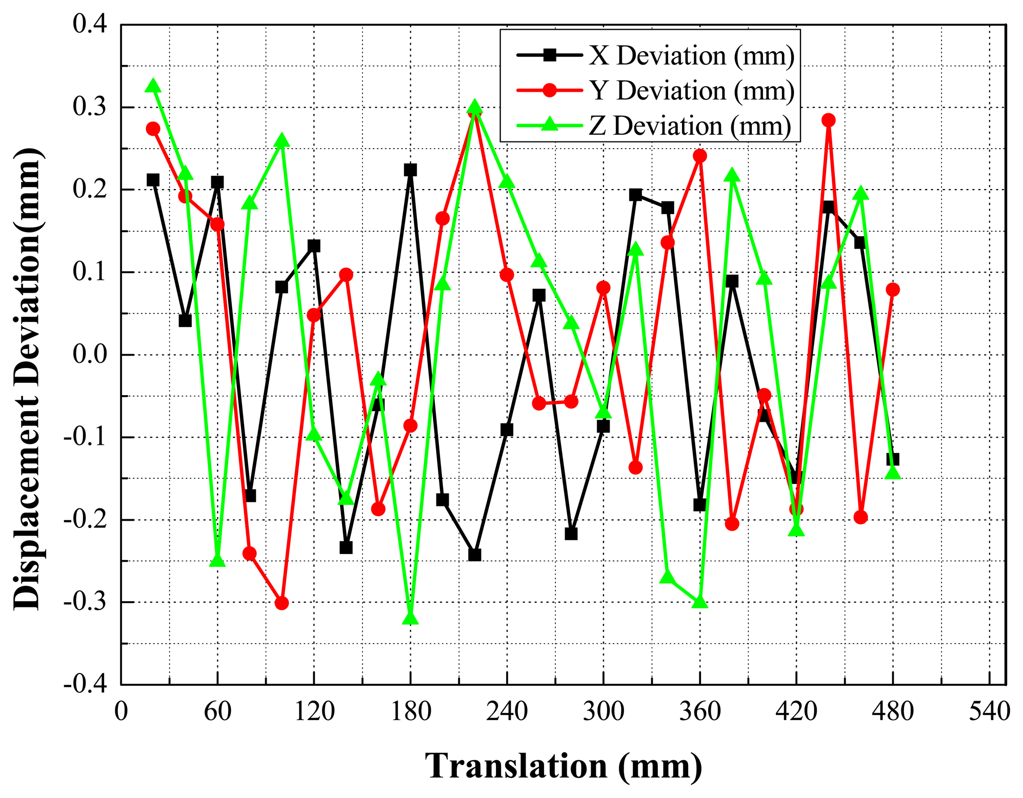 Sensors 14 23933f18 1024