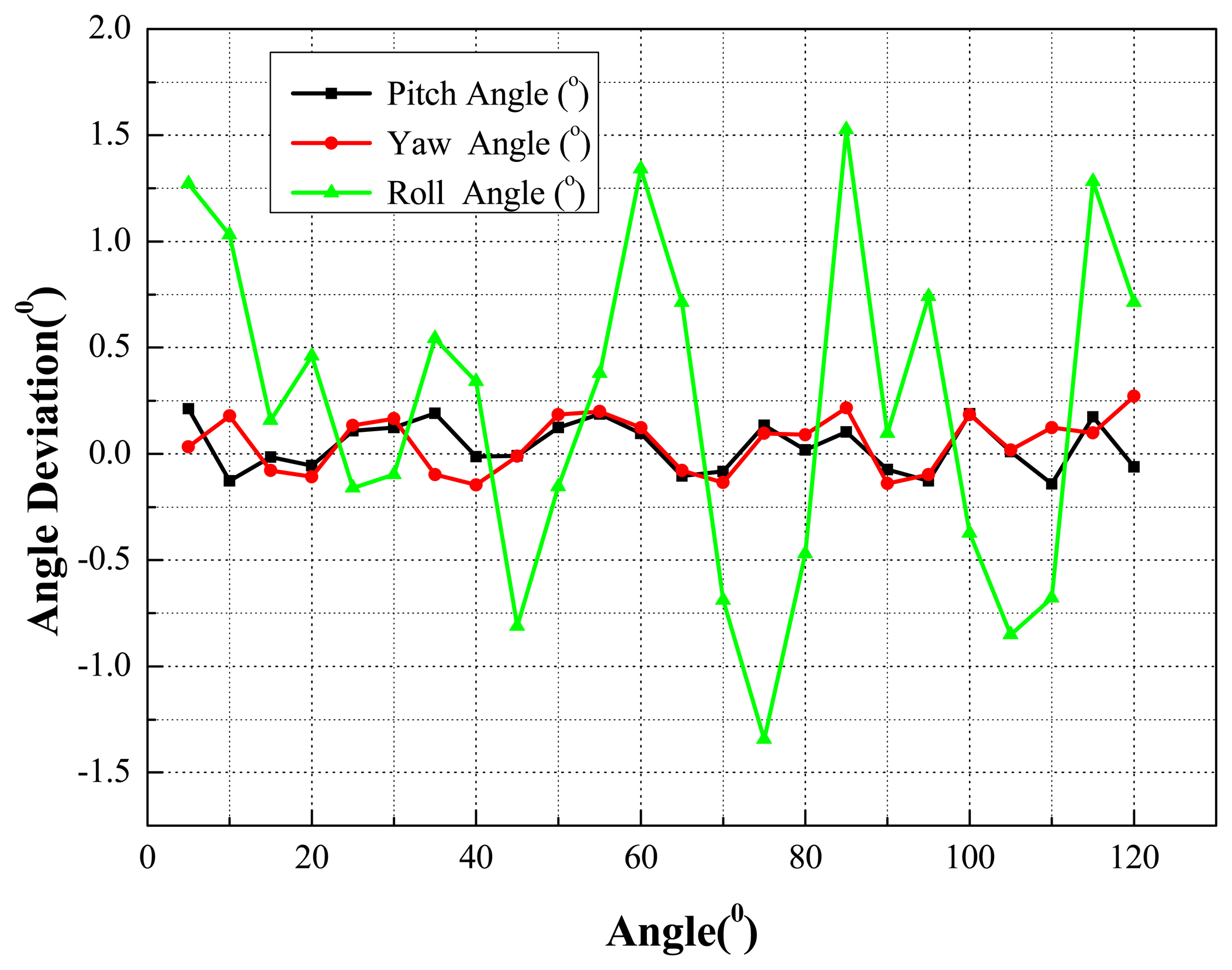 Sensors 14 23933f19 1024