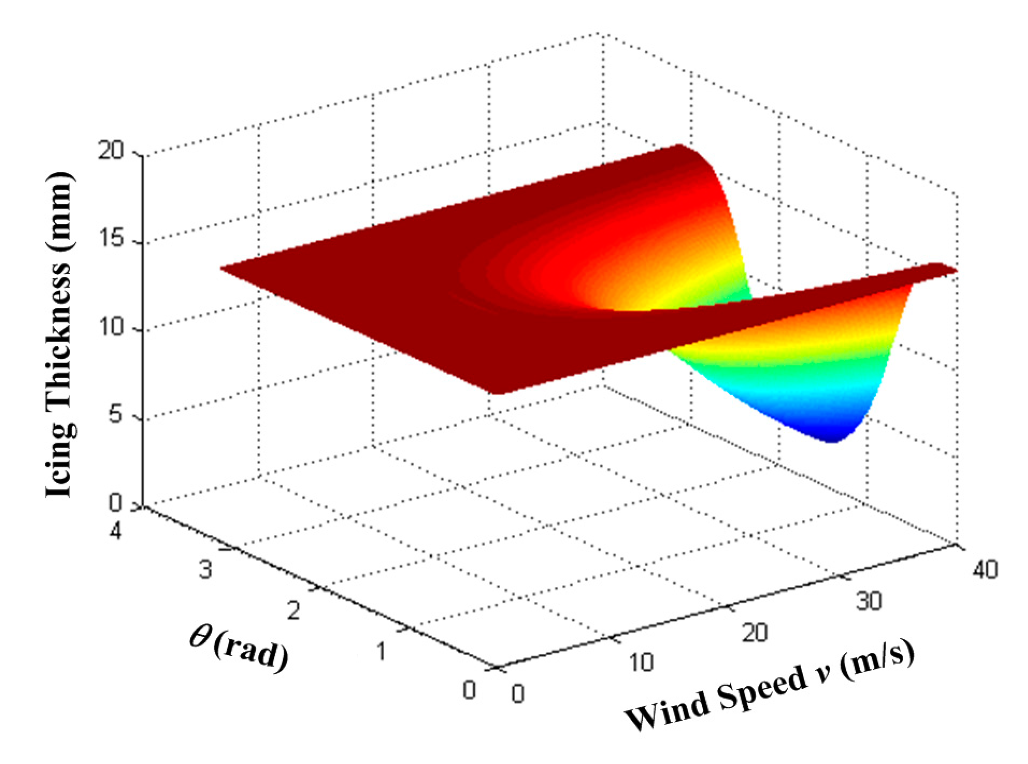 Sensors 14 23954f11 1024