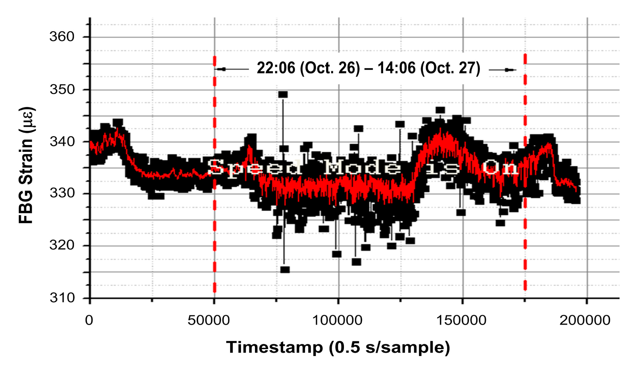 Sensors 14 23954f14 1024