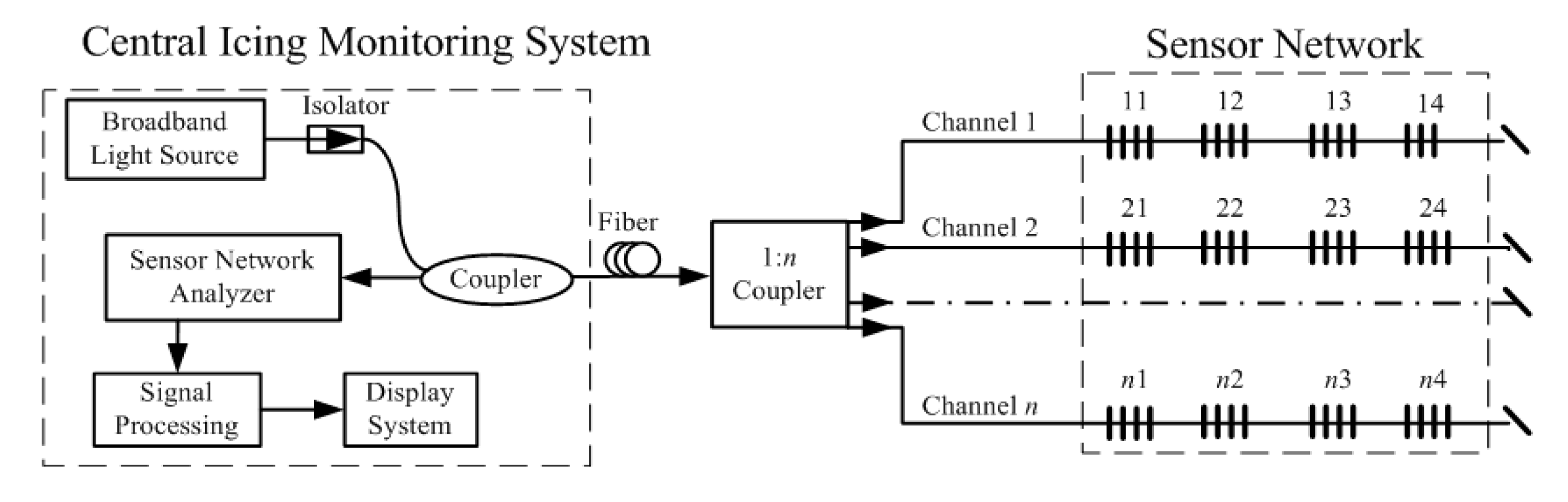 Sensors Free Full Text Sensors Free Full Text