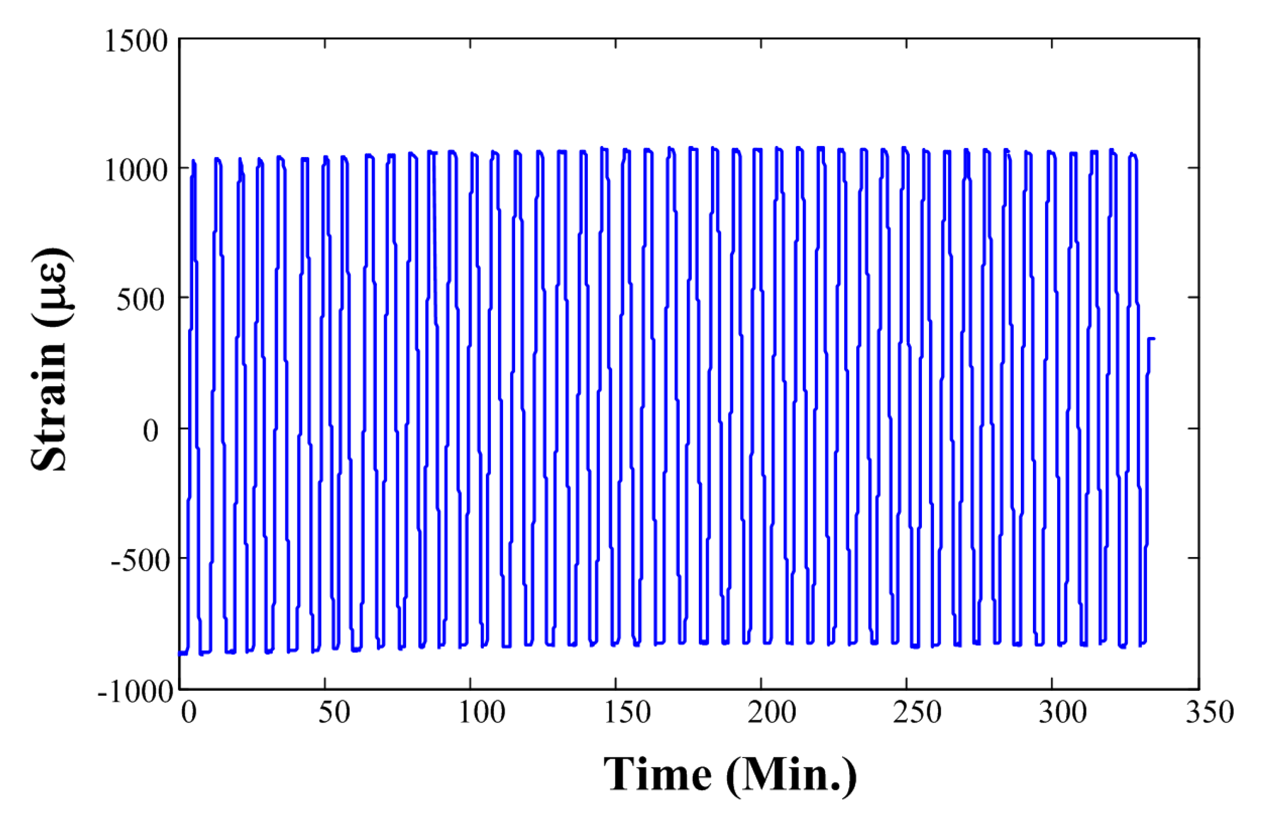 Sensors 14 23954f6 1024