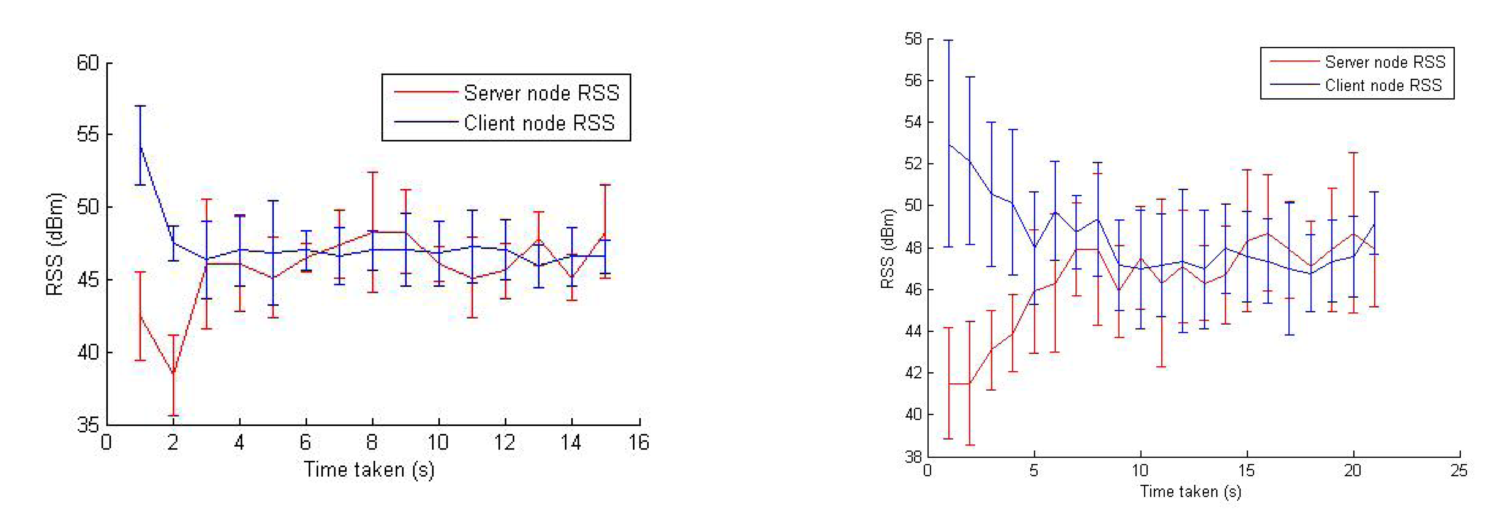 Sensors 14 23970f17 1024