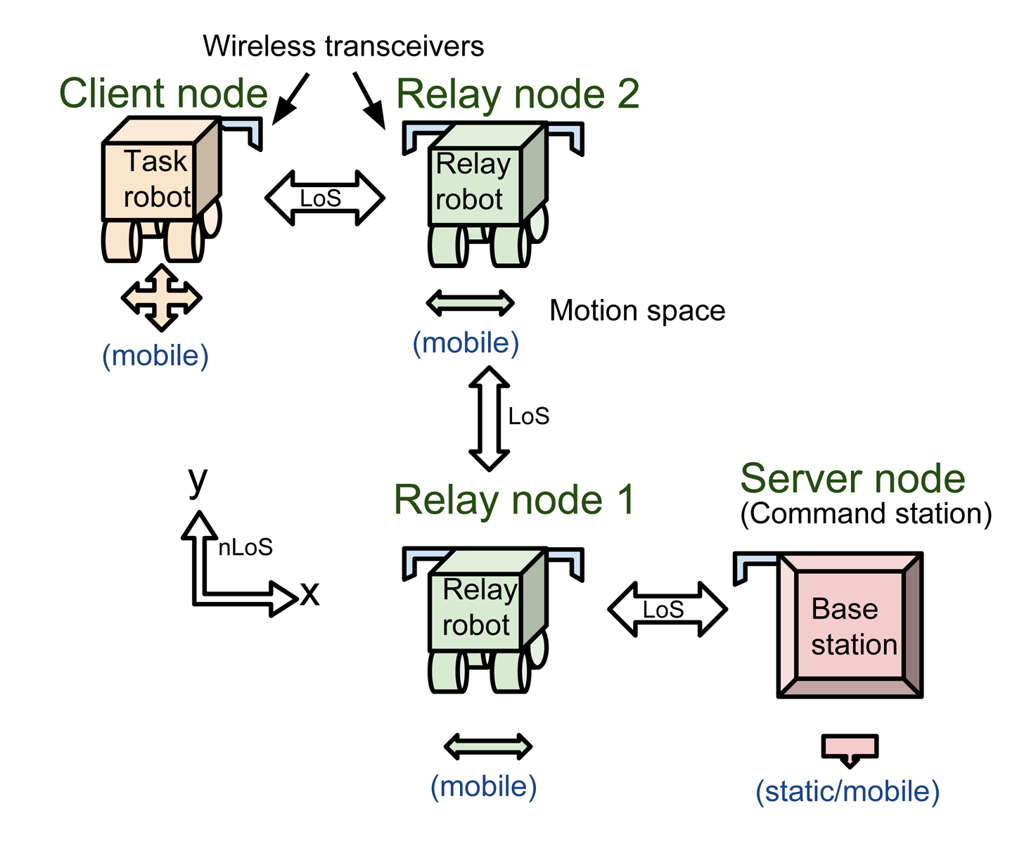 Sensors 14 23970f2 1024