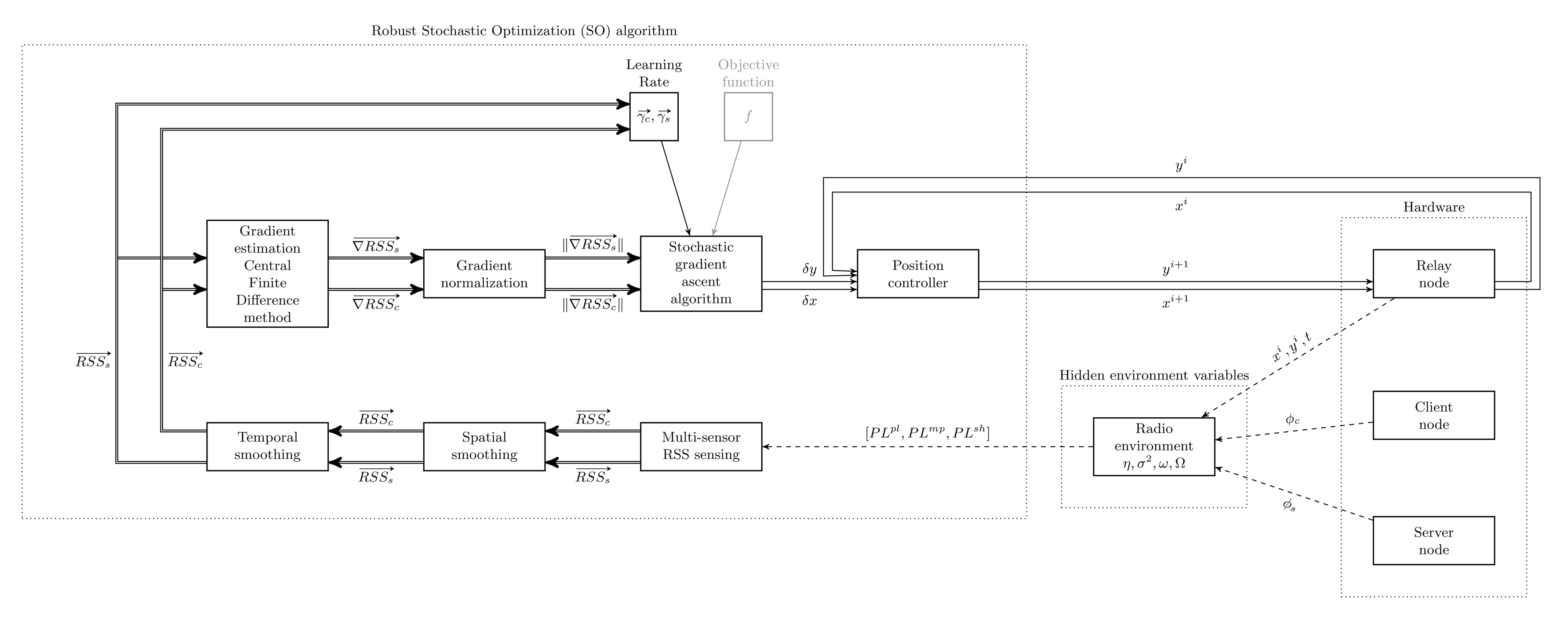 Sensors 14 23970f5 1024