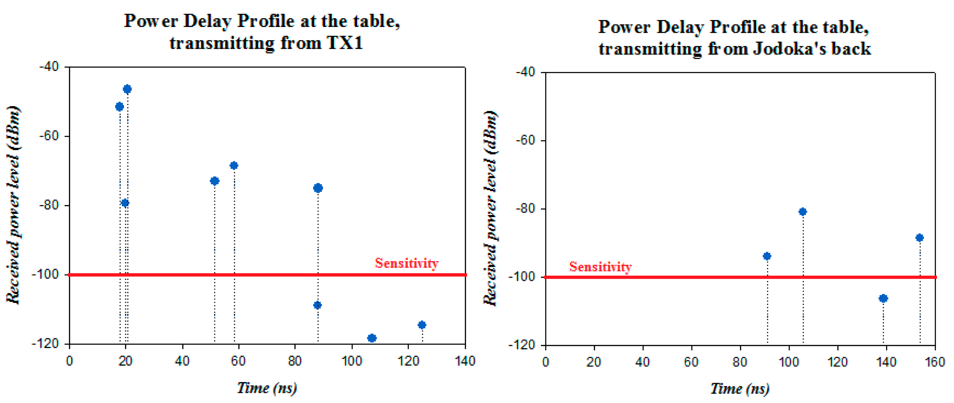 Sensors 14 24004f13 1024