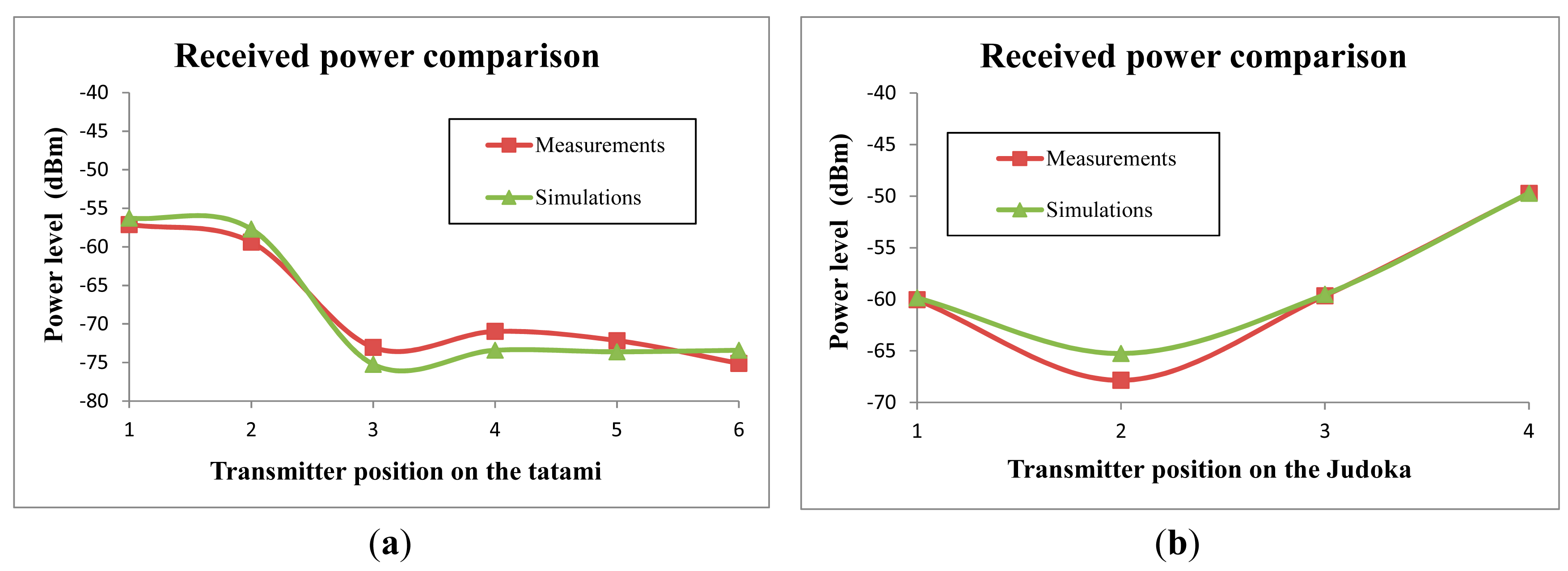 Sensors 14 24004f14 1024