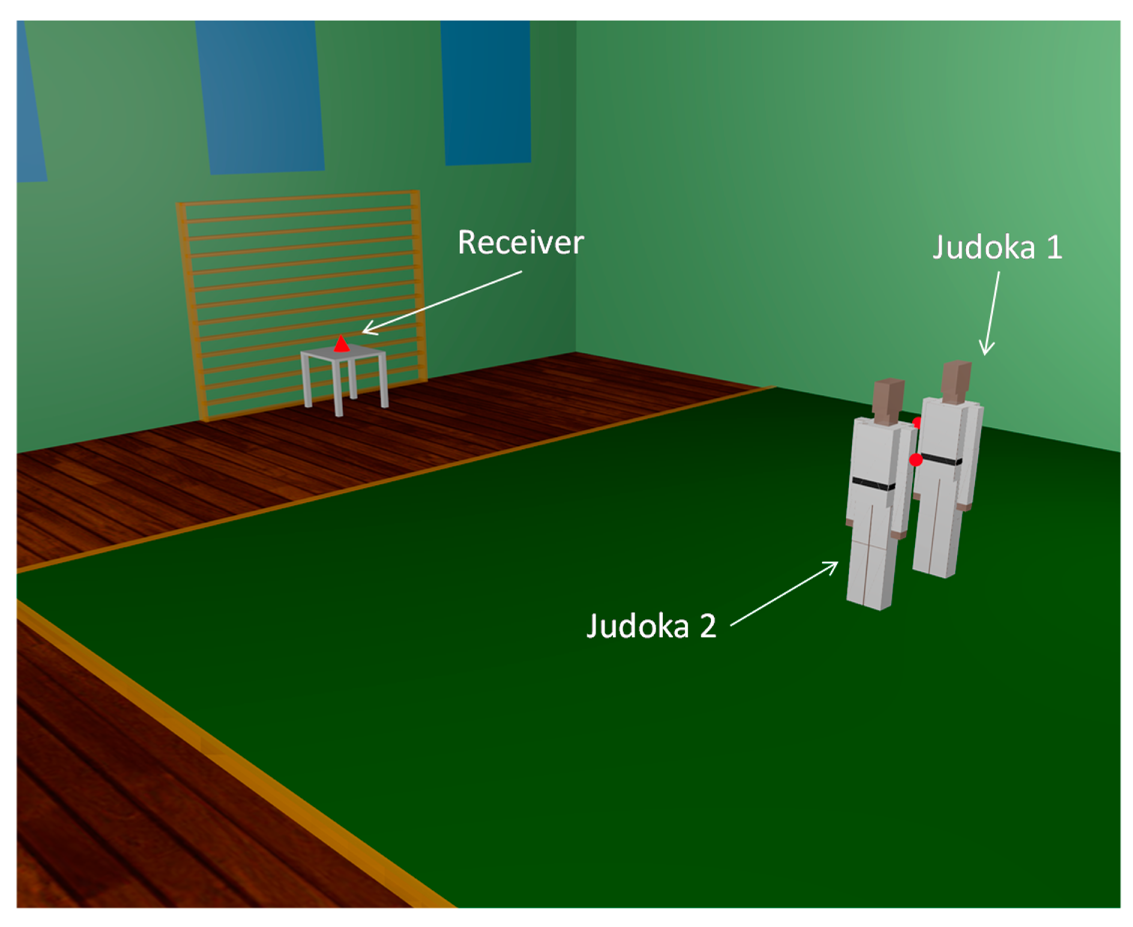 Sensors 14 24004f16 1024