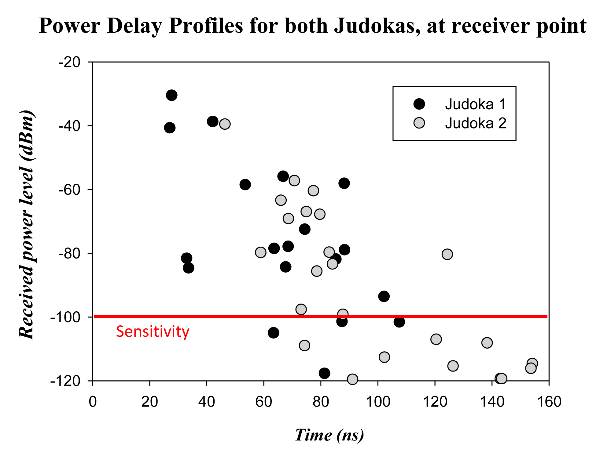 Sensors 14 24004f18 1024