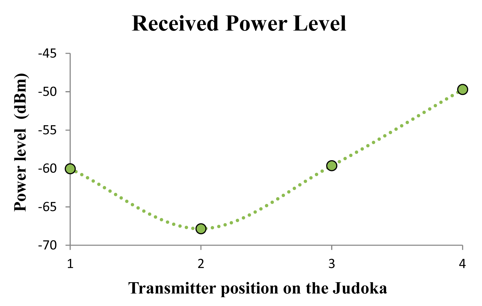 Sensors 14 24004f5 1024