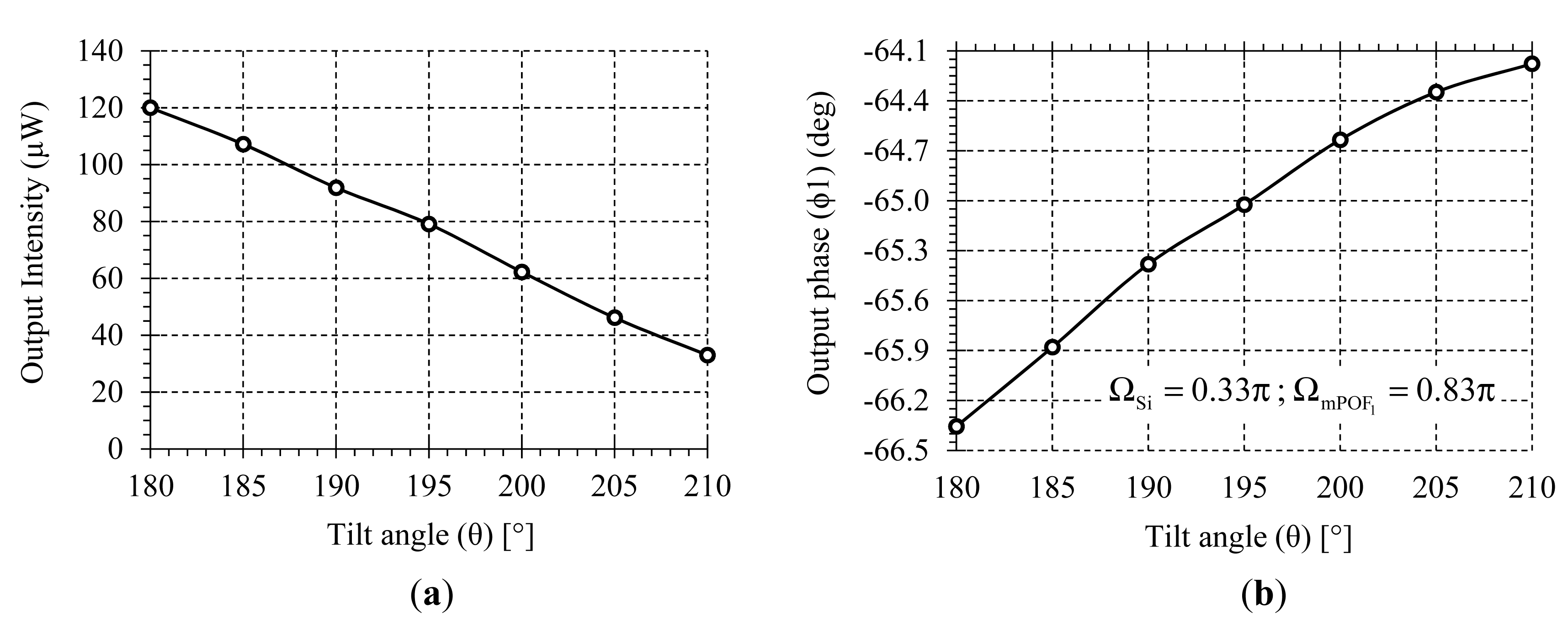 Sensors 14 24029f10 1024