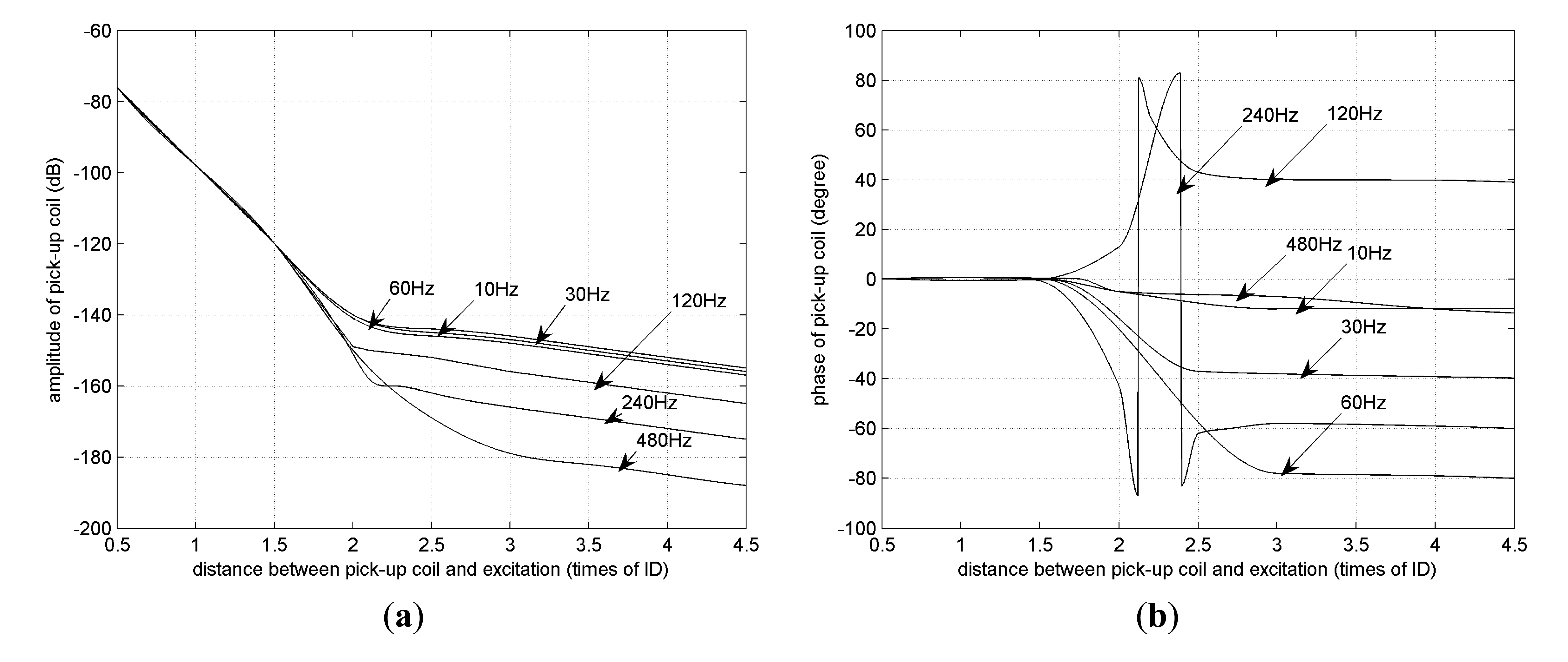 Sensors 14 24098f14 1024