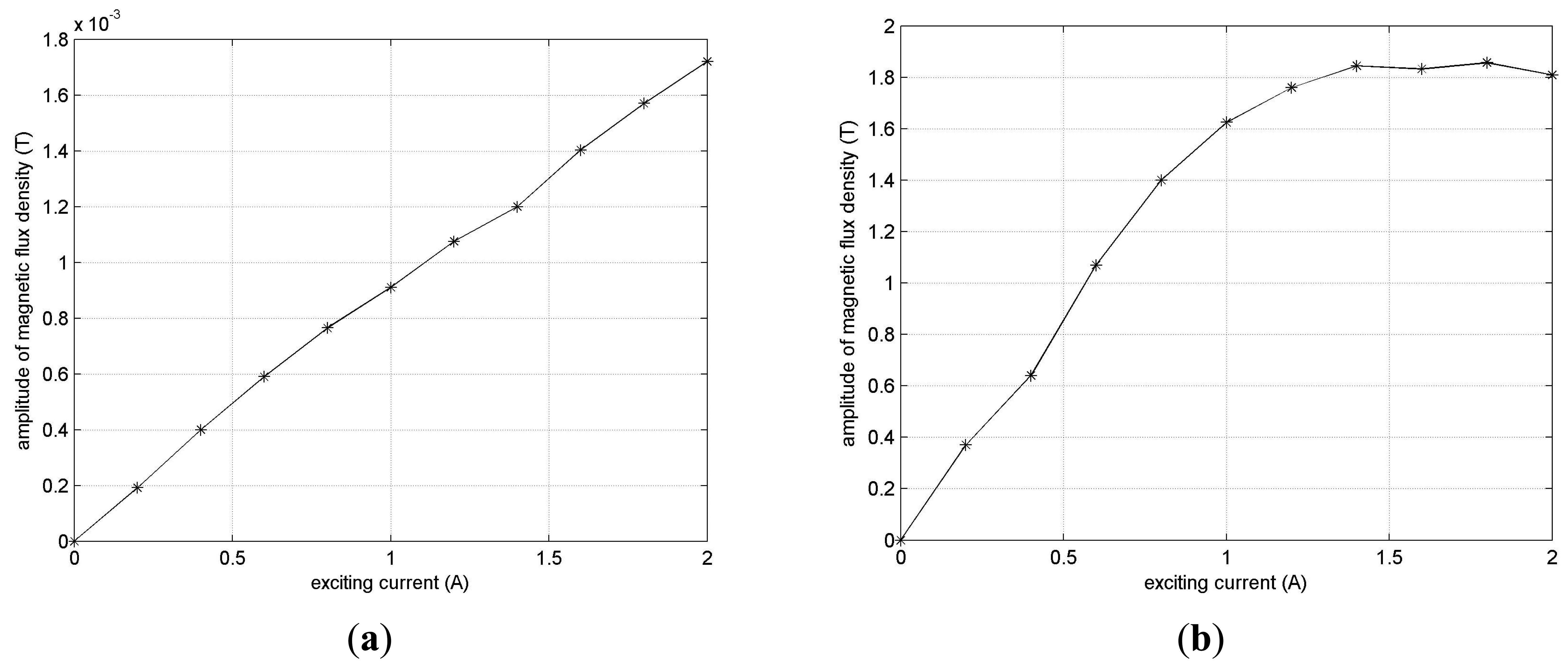 Sensors 14 24098f15 1024