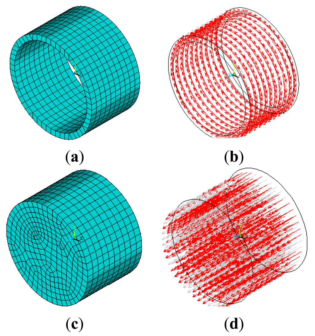 Sensors Free FullText A Novel High Sensitivity Sensor for Remote
