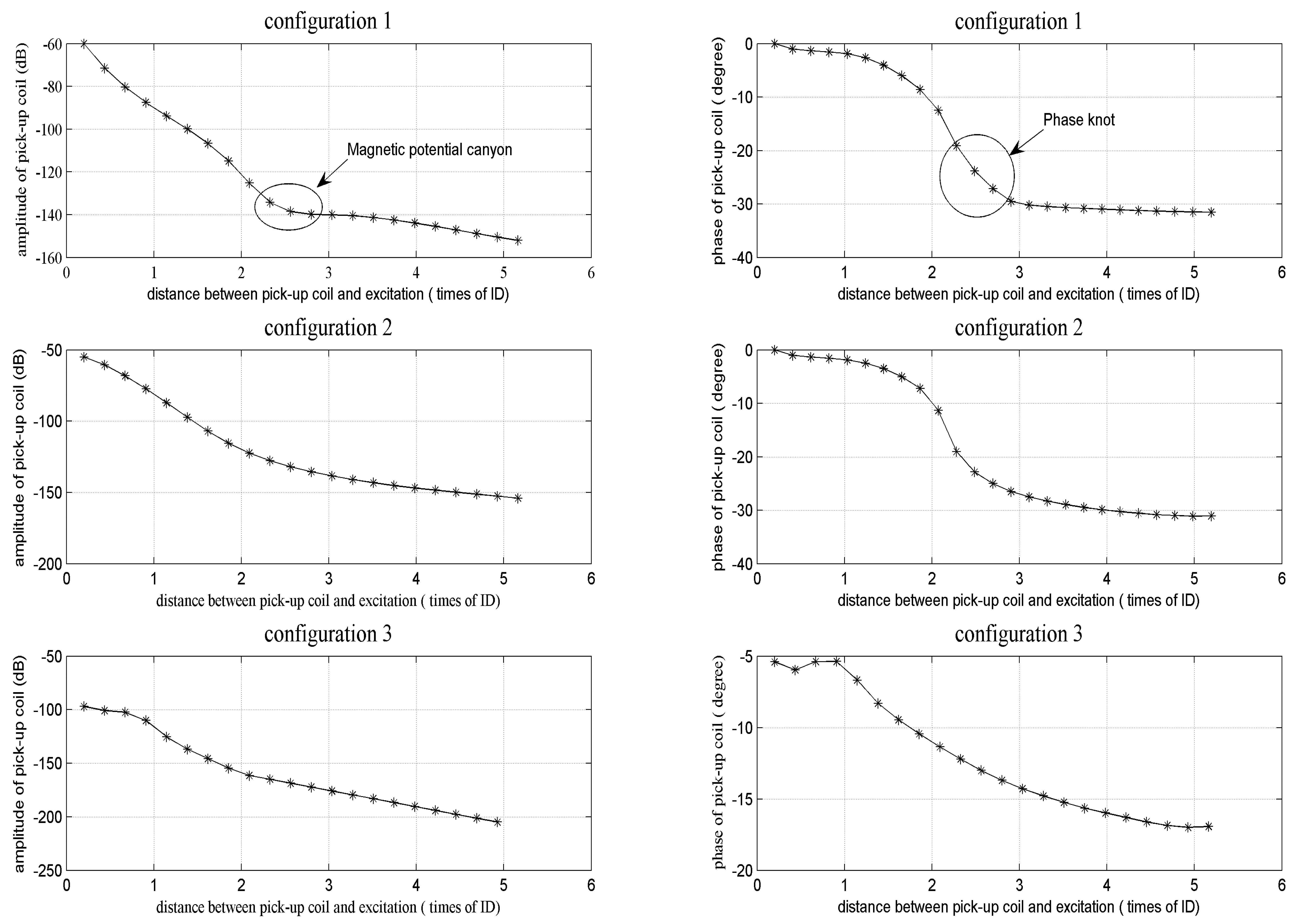 Sensors 14 24098f9 1024
