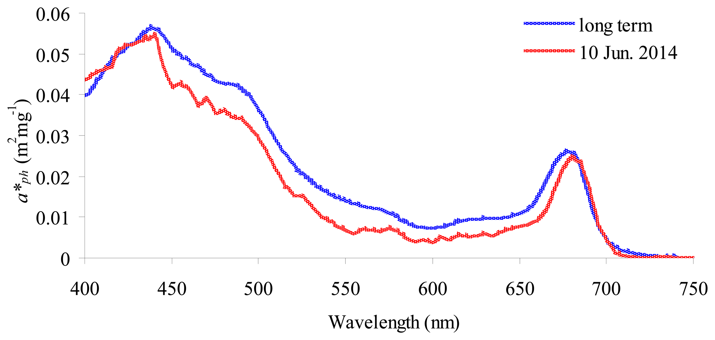 Sensors 14 24116f2 1024