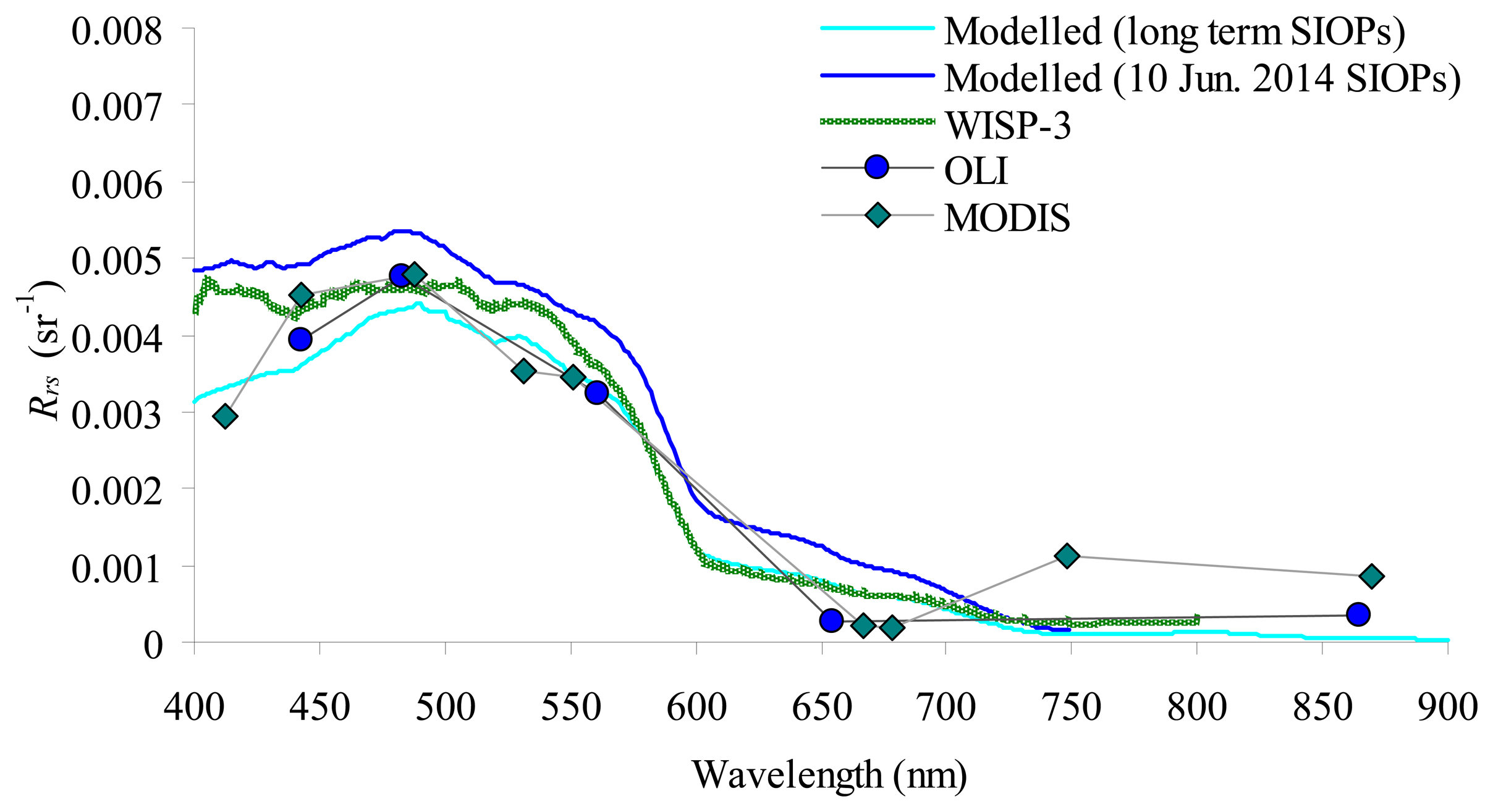 Sensors 14 24116f3 1024