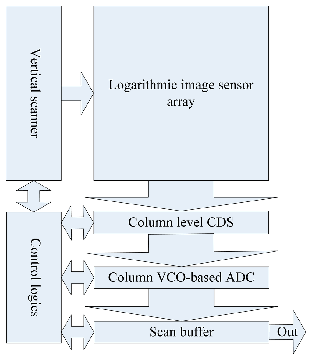 dynamic gamma control dynamic gamma control