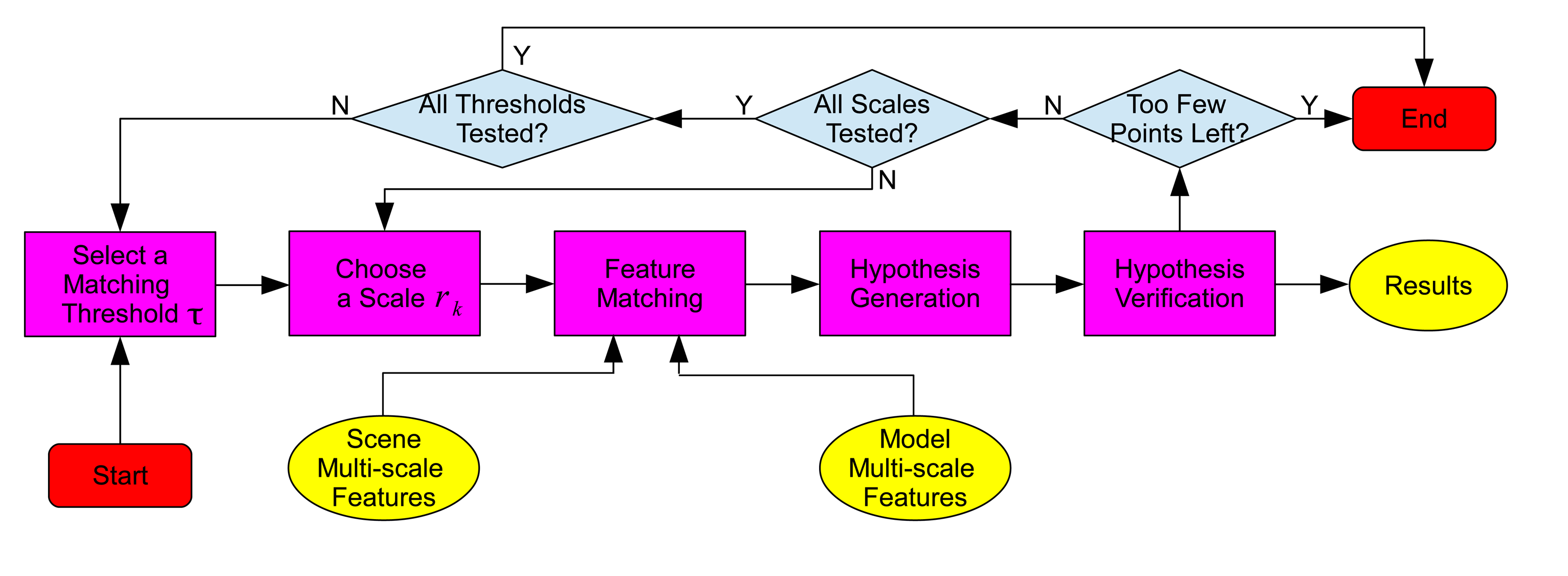 Sensors 14 24156f5 1024