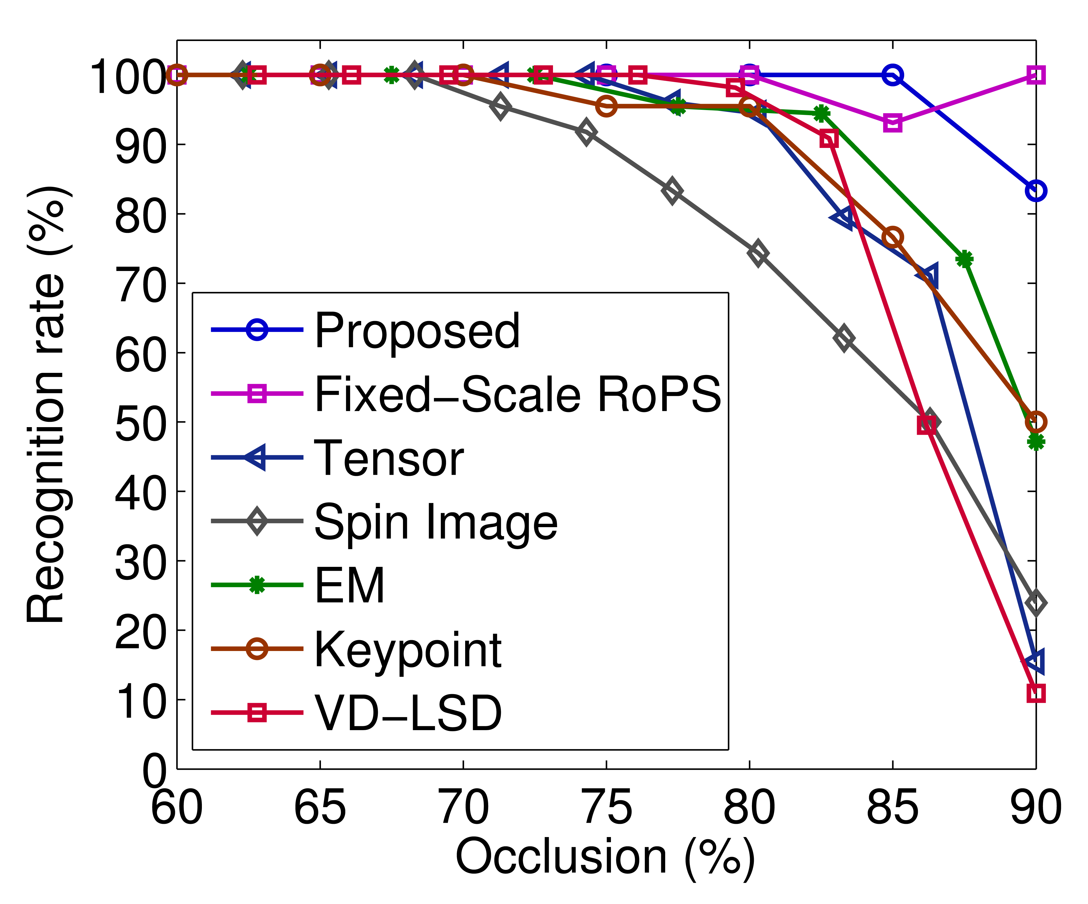Sensors 14 24156f8 1024