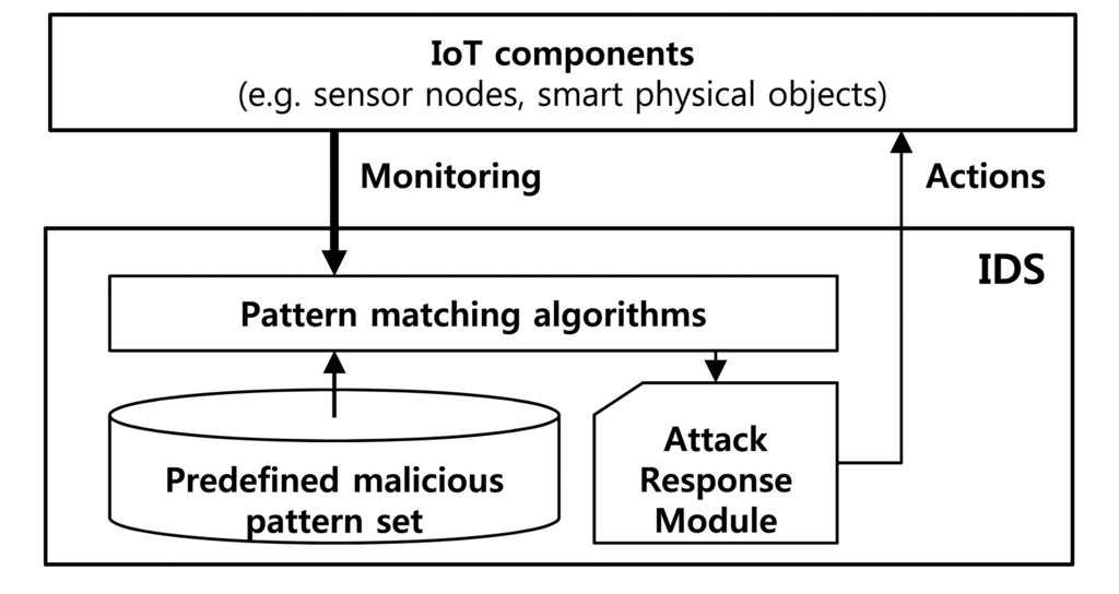 Sensors 14 24188f1 1024
