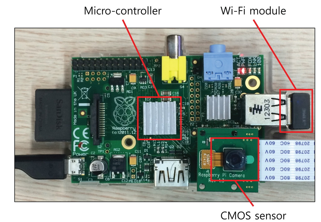 Sensors 14 24188f7 1024