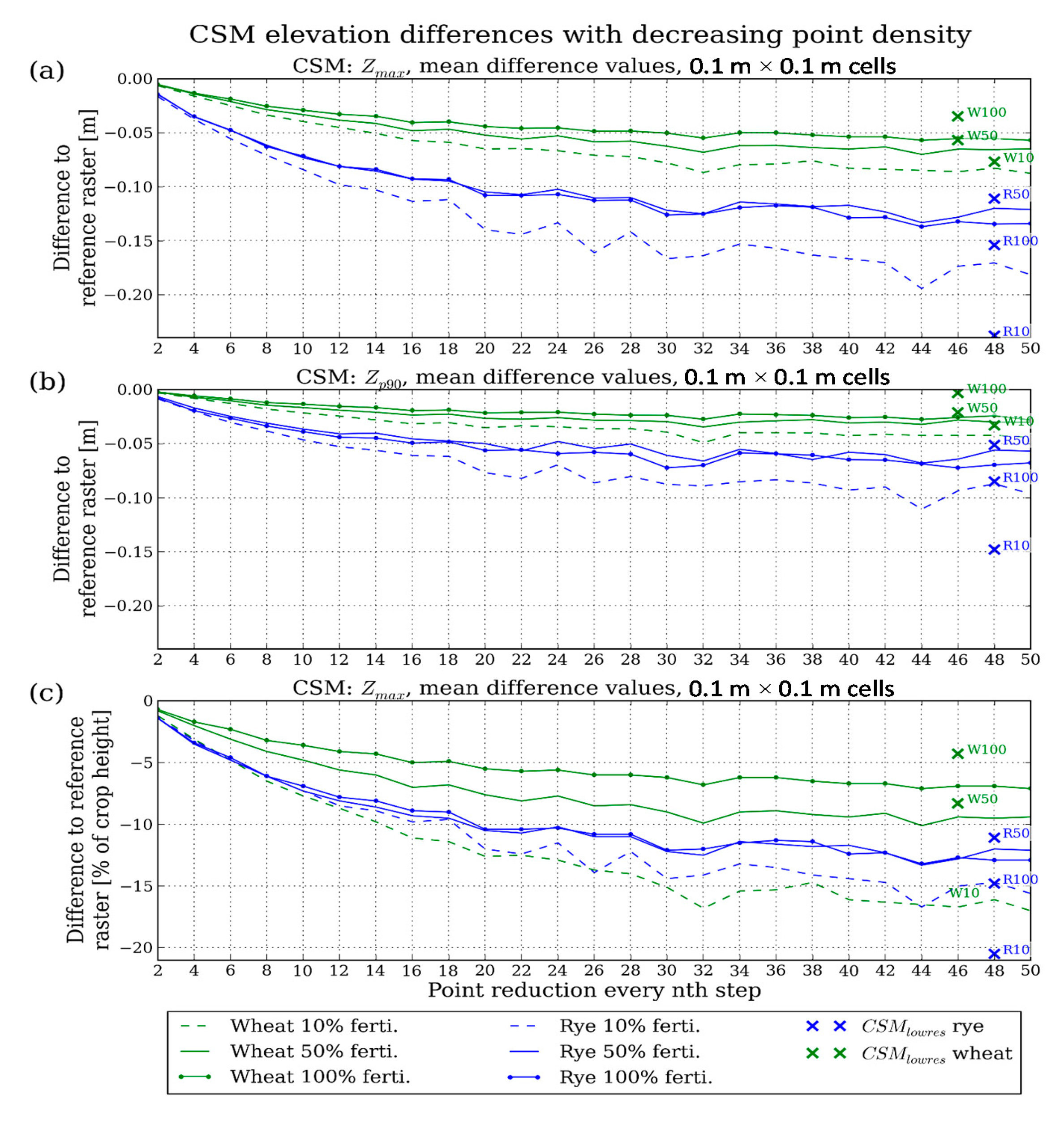 Sensors 14 24212f7 1024