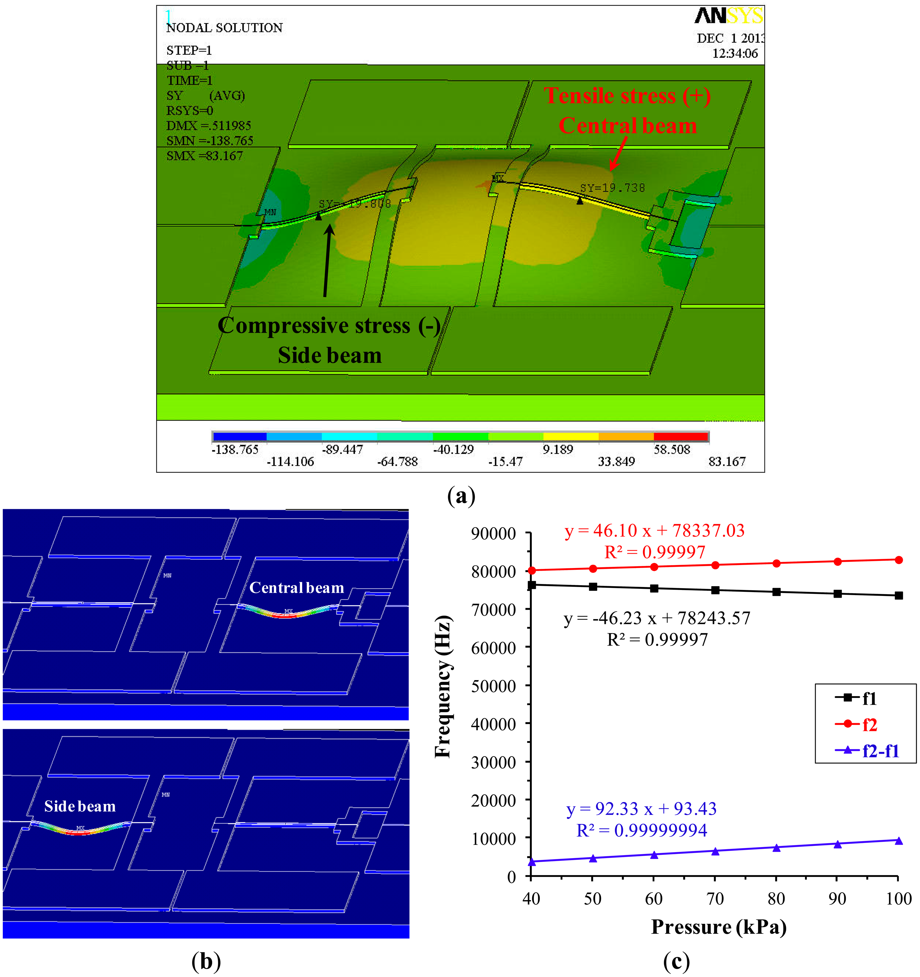 Sensors 14 24244f3 1024