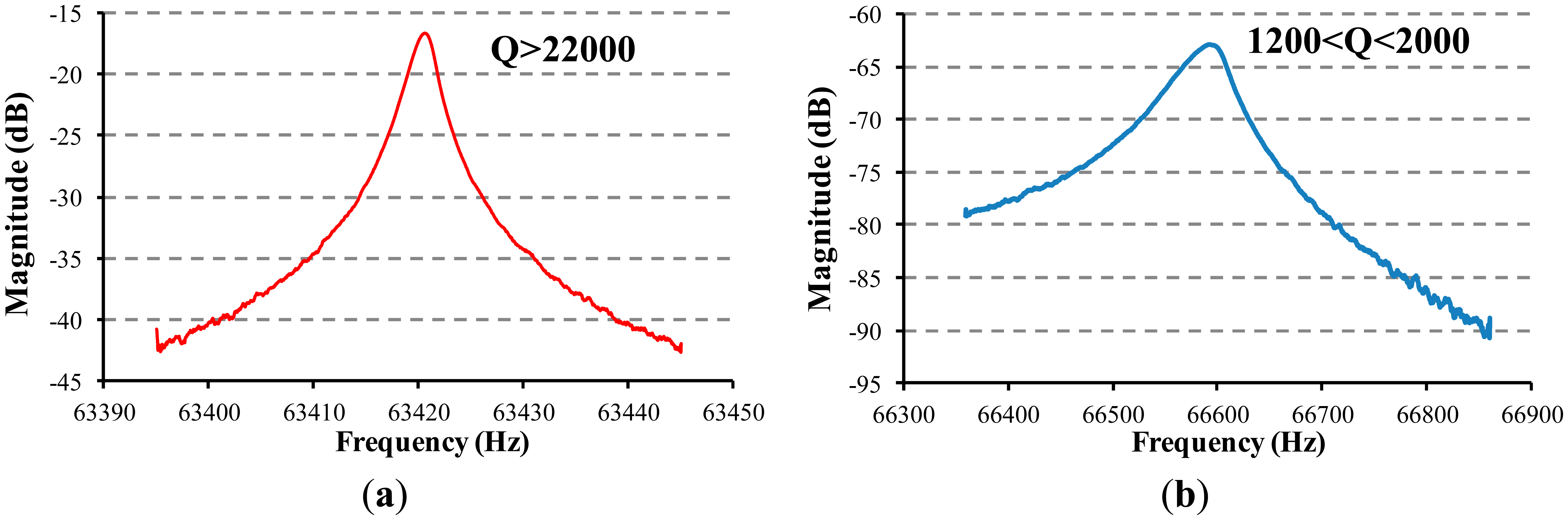 Sensors 14 24244f6 1024